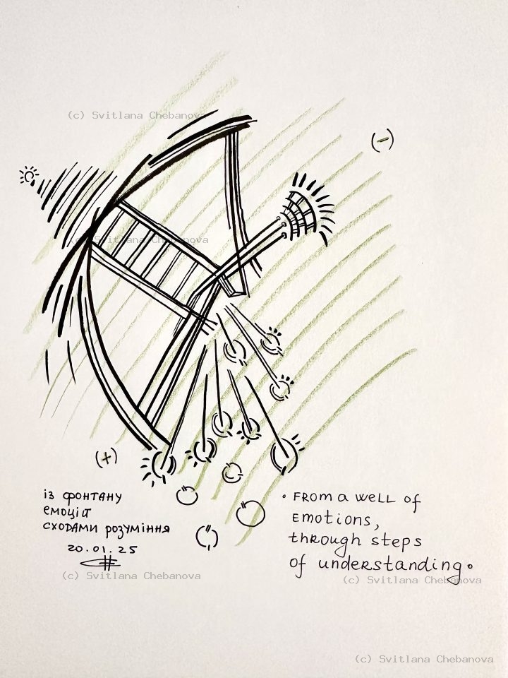 Angel artwork Day 20 - Black pen olive green pencil wheel form with droplets